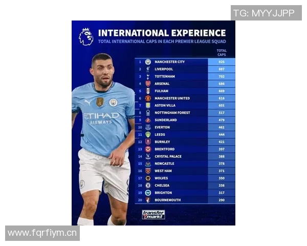 英超球队中最具市场价值的球员是谁